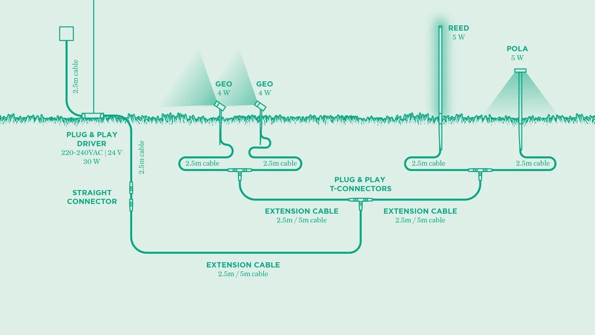 Wever & Ducr - 24V Plug & Play