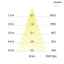 Brumberg Lampada da parete GRAMMO IP20, Bianco 