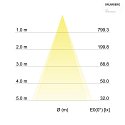 Brumberg LED Einbaustrahler INDIWO83, IP44, eckig, 9.5 x 9.5cm, Plug&Play 350mA, 5.5W 3000K 550lm 36°, schwenkbar 25°, Strukturweiß