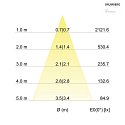 Brumberg recessed luminaire IP20, glossy, transparent dimmable 12W 1230lm 3000K 20-40° 20-40° CRI 80-89