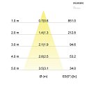 Brumberg Utilizzare per 60°