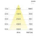 Brumberg Lampadina a riflettore MR16 Dim-To-Warm 12W 1800 - 3000K dimmerabile