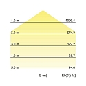 Recessed LED panel, 62 x 62cm, IP40, 230V AC, 38W 4000K, with opal cover, On/Off, white, 4000K 3591lm 120°