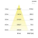Brumberg Downlight pivotant, carré IP20, blanche 
