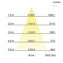 Brumberg LED Einbaustrahler BB36, IP20, 230V, 50 Hz, 7W, 40°, 3000K, 680lm, quadratisch, schwenkbar, weiß