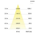 Brumberg Downlight angulaire, pivotant IP20, titane gradable