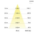 Brumberg LED-Einbaustrahler 230 V AC, 50 Hz, 6 W, 3000K, schwarz
