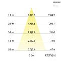 Brumberg recessed luminaire IP20, glossy, white dimmable 7W 680lm 3000K 20-40° 20-40° CRI 80-89