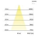 Brumberg Luce da incasso IP20, trasparente dimmerabile 30W 3000K CRI 80-89