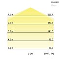 Brumberg damp-proof luminaire HUMID ONE - 119CM switchable, multipower, wired through IP65, grey 