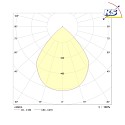 Frisch-Licht Downlight EDL2220FA.3084 grande, rotondo, con riflettore IP20, bianco 