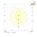 Frisch-Licht Lumière de surface HFL233340HS.13084 commutable IP40, blanche 