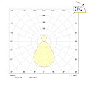 Frisch-Licht LED Pendant luminaire round direct / indirect, 30W, 4000K, 3000lm, IP40, DALI dimmable, white